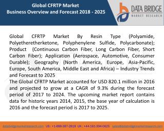 Global CFRTP Market â€“ Industry Trends and Forecast to 2025
