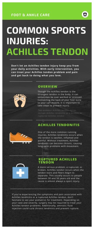 Common Sports Injuries: Achilles Tendon