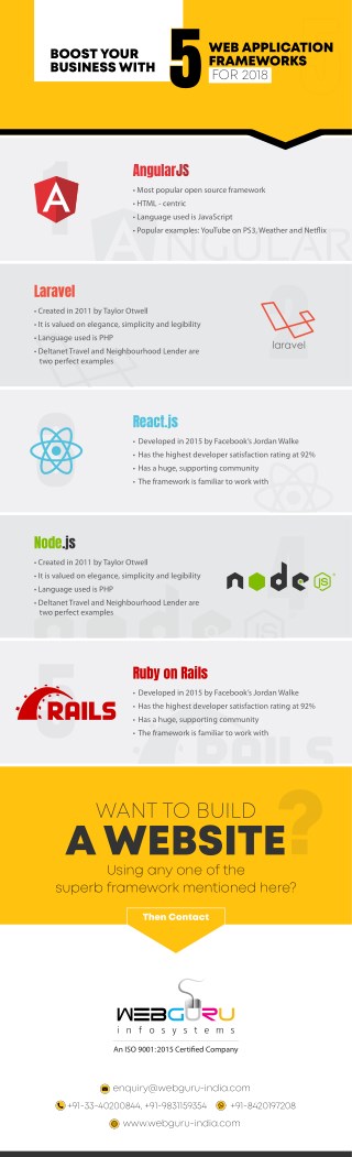 Infographic For The Latest Web Application Framework for 2018