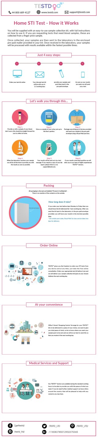 Home STI Test - How it Works