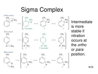 Sigma Complex