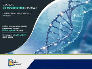 Cytogenetics Market | Latest Advancements and Industry Outlook 2018 â€“ 2025