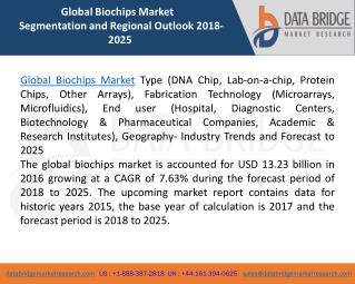 Global Biochips Market â€“ Industry Trends and Forecast to 2024