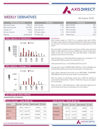 Weekly Derivatives Report :06 August 2018