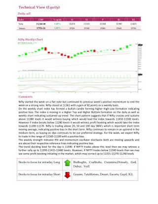 Weekly Technical Report :06 August 2018