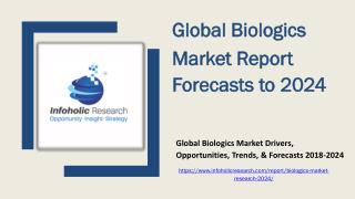 Global Biologics Market Report Forecasts to 2024