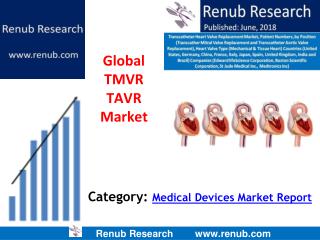 Global TMVR TAVR Market