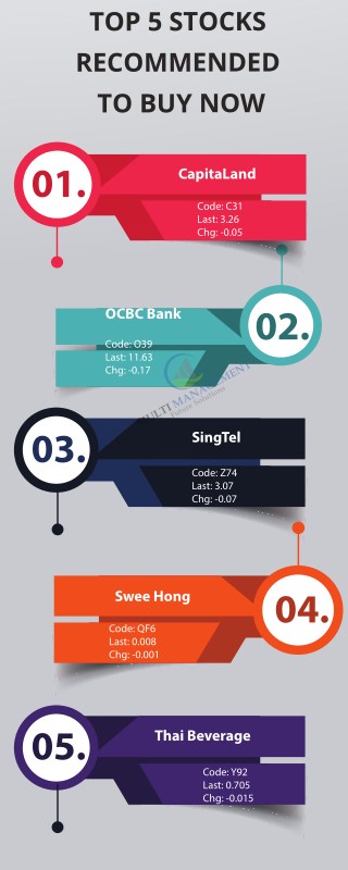 Top 5 Recommended Stock To Buy Now