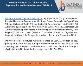 Global Automated Cell Cultures Market â€“ Industry Trends and Forecast to 2024