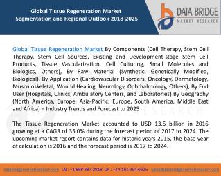 Global Tissue Regeneration Market â€“ Industry Trends and Forecast to 2024