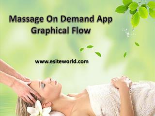 Massage On Demand App Graphical Flow