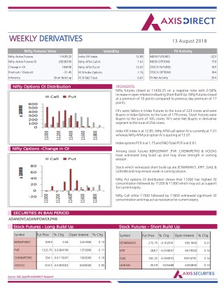 Weekly Derivatives Report :13 August 2018