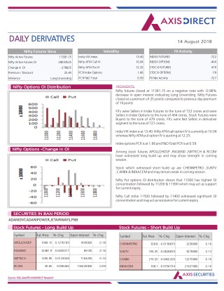 Daily Derivatives Report:14 August 2018