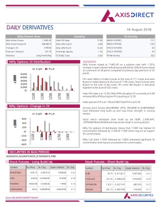 Daily Derivatives Report:16 Auust 2018