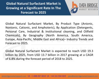 Global Natural Surfactant Marketâ€“ Industry Trends and Forecast to 2025