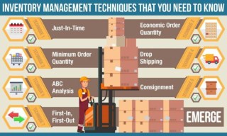 Inventory management techniques for wholesalers