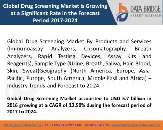 Global Drug Screening Market â€“ Industry Trends and Forecast to 2024