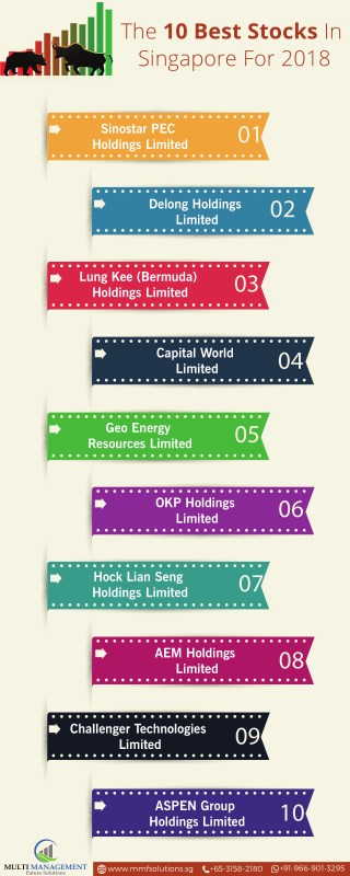 Top 10 Best Stocks in Singapore