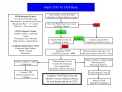 Asses Patient, record vital signs and pulse ox before applying oxygen