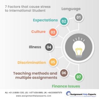 How to cope with stress as an international student