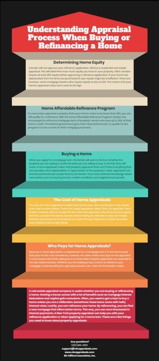 Understanding Appraisal Process When Buying or Refinancing a Home