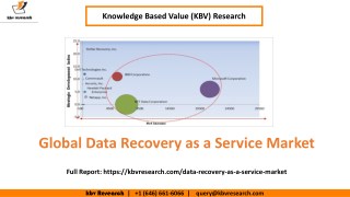Global Data Recovery as a Service Market