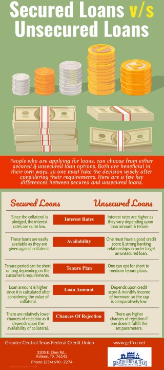 Secured Loans v/s Unsecured Loans