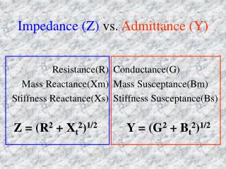 Impedance (Z) vs. Admittance (Y)