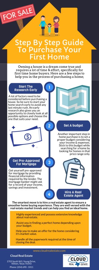 Step By Step Guide To Purchase Your First Home