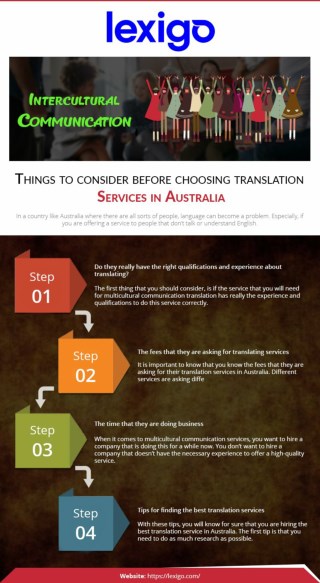 Translation services in Australia
