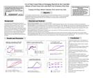 An antimicrobial packaging material contains an antimicrobial agent in its polymer matrix and is active in inhibiting mi