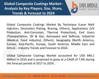 Global Composite Coatings Market â€“ Industry Trends and Forecast to 2024