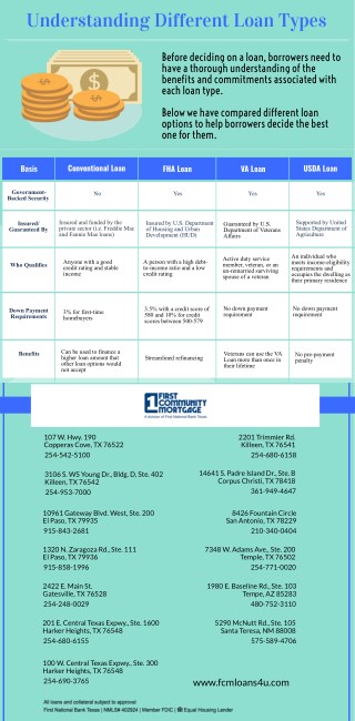 Understanding Different Loan Types