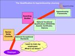 The Qualification Apprenticeship Journey