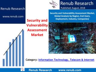 Security and Vulnerability Assessment market will surpass US$ 14.7 Billion by 2024