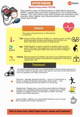 What is Hypertension? Itâ€™s Causes, Symptoms, and Treatments