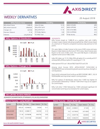 Weekly Derivatives Report :20 August 2018
