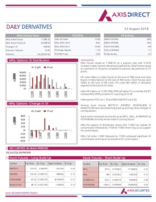 Daily Derivatives Report:23 August 2018