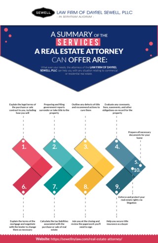 Real estate attorneys brooklyn