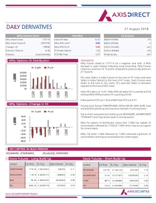 Weekly Derivatives Report :27 August 2018