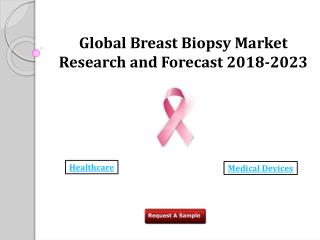 Breast Biopsy Market