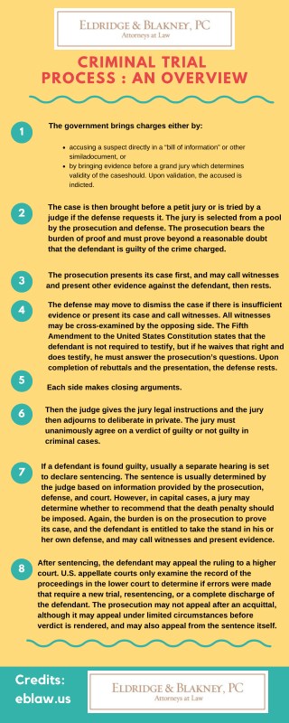 PPT - Latest News About The CRIMINAL TRIAL PROCESS : AN OVERVIEW ...