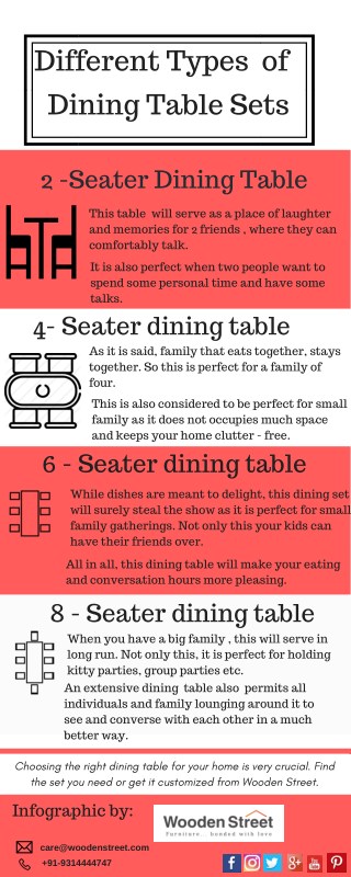 Various Types of Dining Table Sets - Choose the best for your Home