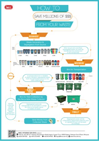 How Recycling Can Help Increase Your Business Profit