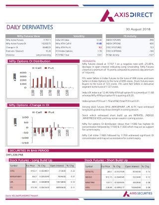 Daily Derivatives Report:30 August 2018