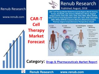 CAR-T Cell Therapy Market Forecast