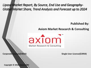 Lipase Market Size, Industry Overview 2024 | | Axiom Market Research & Consulting
