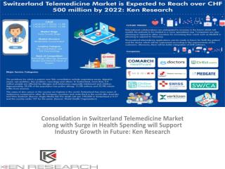Tele Hospital Services Market Switzerland, M-Health Services Industry Switzerland, ,Switzerland Telemedicine Future : K