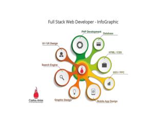 http://www.elearninfotech.com/fullstack-developer-training-madhapur.html