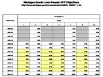 Michigan AYP Targets
